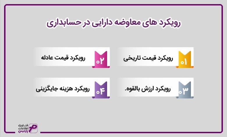 رویکرد های معاوضه دارایی در حسابداری