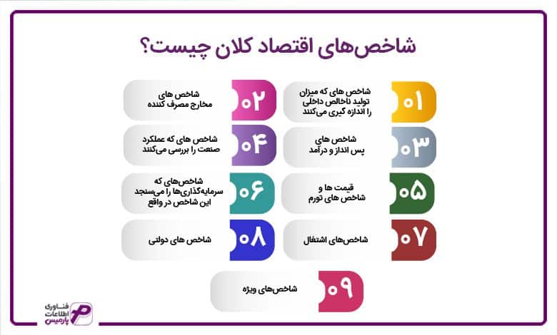 شاخصهای اقتصاد کلان چیست؟