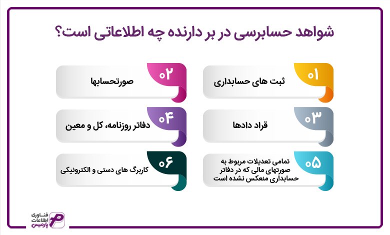 شواهد حسابرسی در بر دارنده چه اطلاعاتی است؟