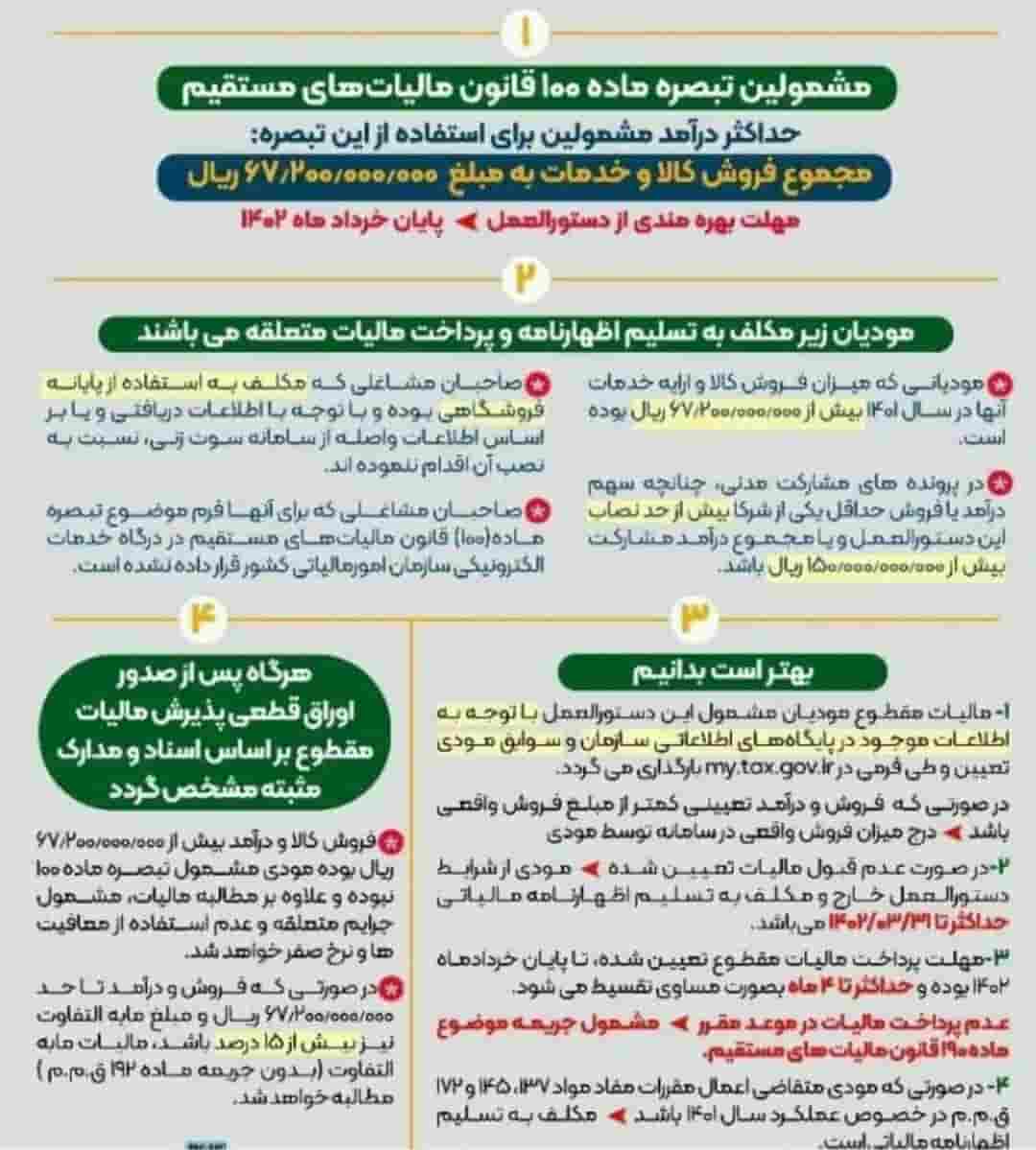بخشنامه اظهارنامه