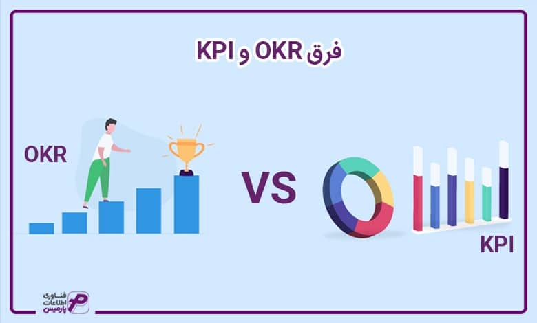 فرق OKR و KPI 