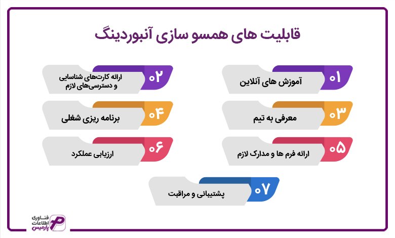 قابلیت های همسو سازی آنبوردینگ