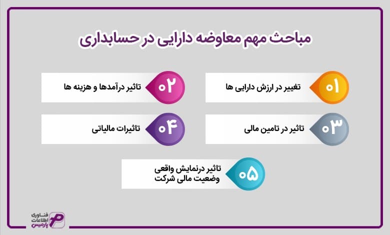 مباحث مهم معاوضه دارایی در حسابداری
