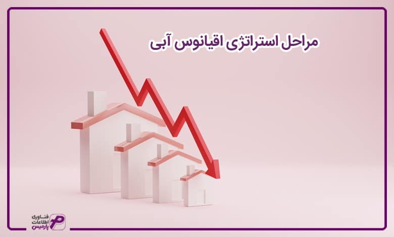 مفهوم استراتژی اقیانوس ابی