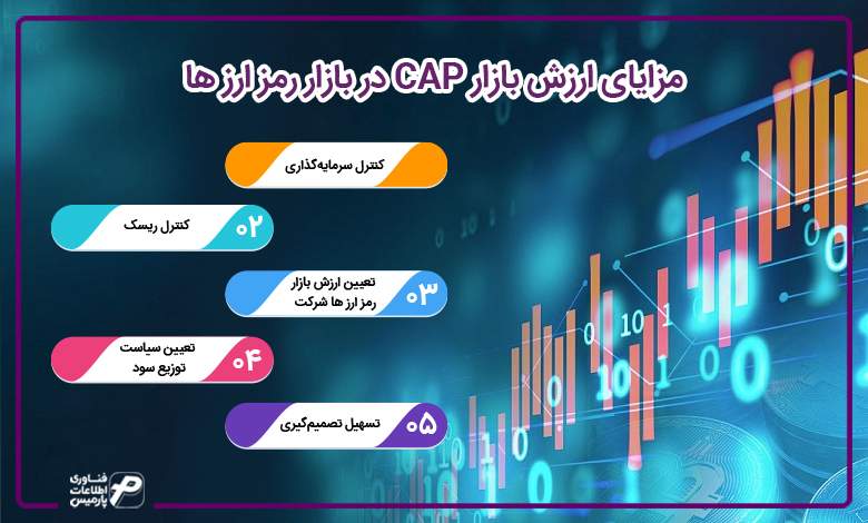 مزایای ارزش بازار CAP در بازار رمز ارز ها