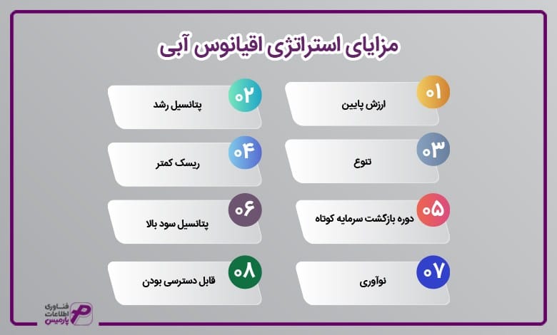 مزایای استراتژی اقیانوس آبی