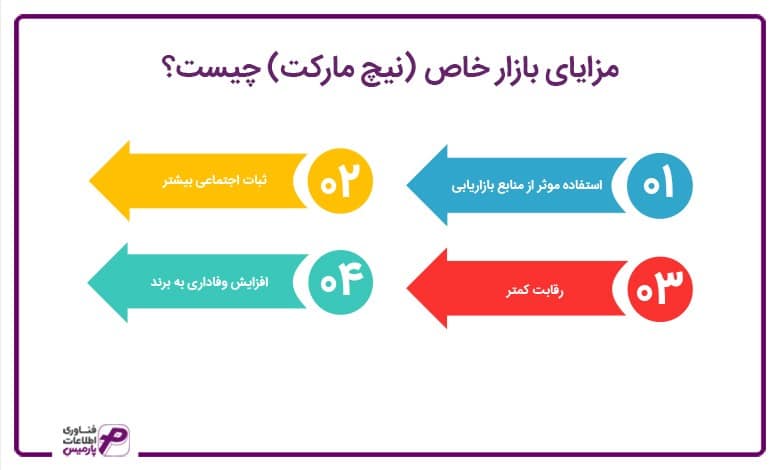 مزایای بازار خاص (نیچ مارکت) چیست؟