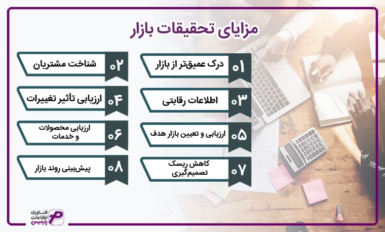 مزایای تحقیقات بازار