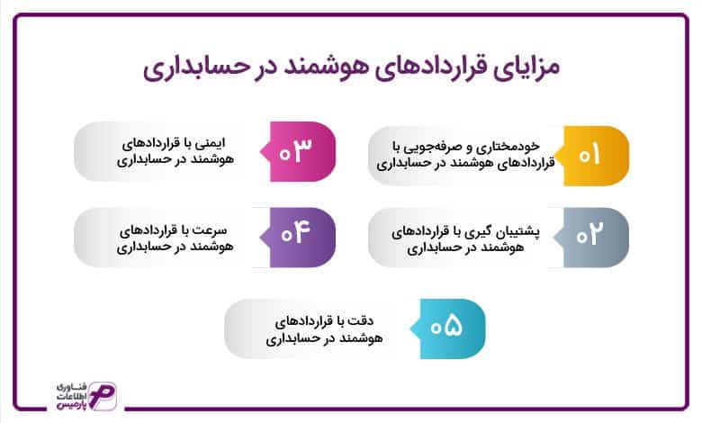 مزایای قرارداد های هوشمند در حسابداری