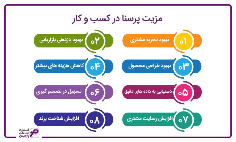 مزیت پرسنا در کسب و کار