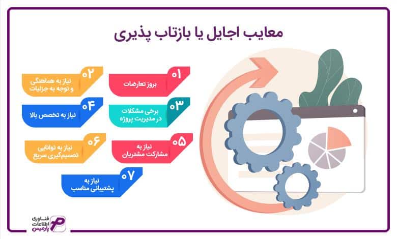 معایب اجایل یا بازتاب پذیری