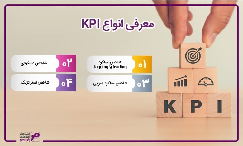 معرفی انواع KPI