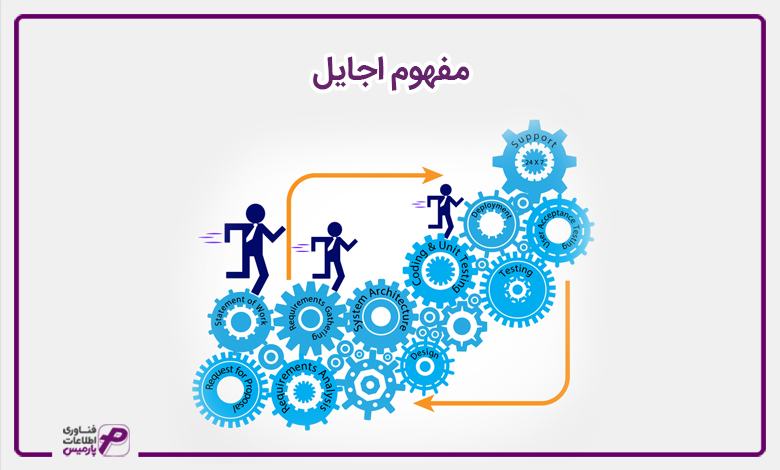 مفهوم اجایل