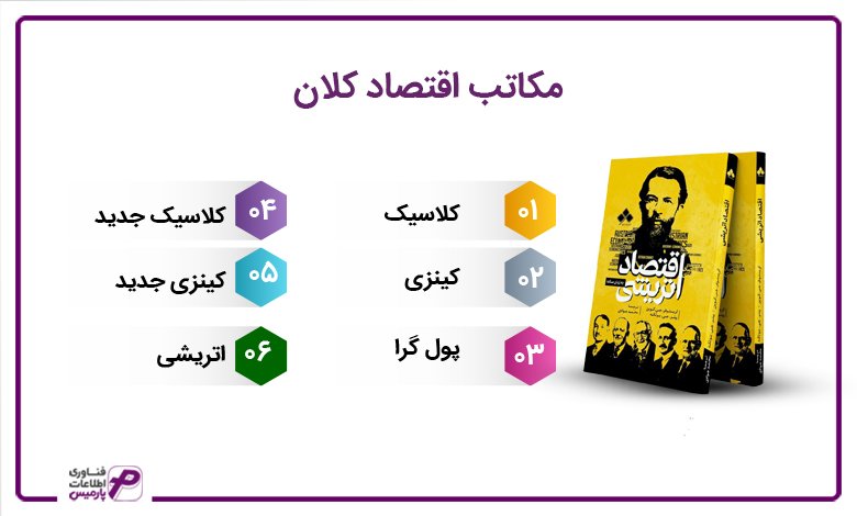 مکاتب اقتصاد کلان
