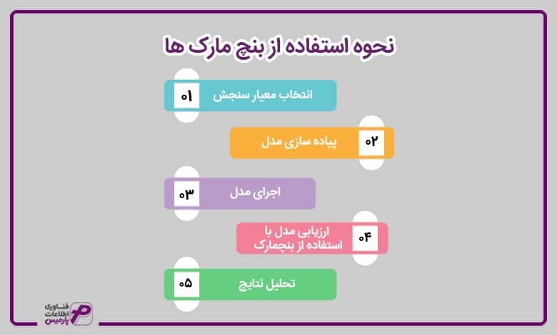 نحوه استفاده از بنچ مارک ها
