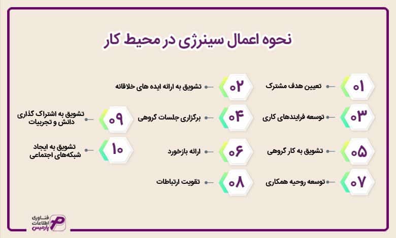 نحوه اعمال سینرژی در محیط کار