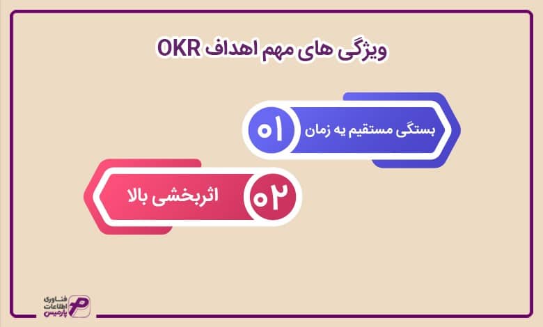 ویژگی‌های مهم اهداف OKR 