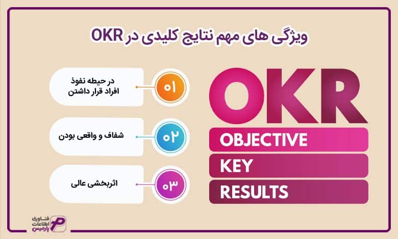 ویژگی های مهم نتایج کلیدی در OKR 