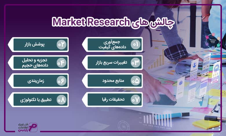 چالش های Market Research