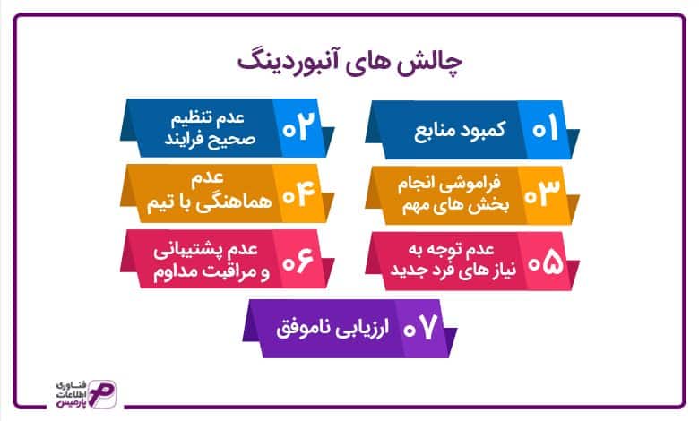 چالش های آنبوردینگ