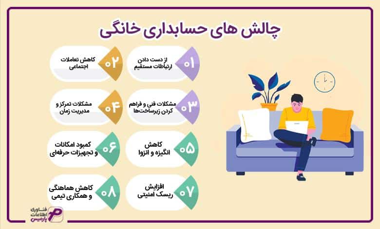 چالش های حسابداری خانگی