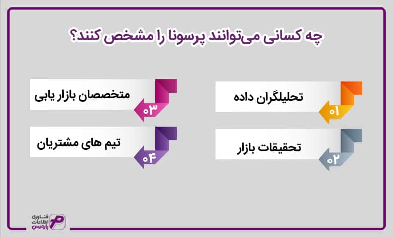 چه کسانی می‌توانند پرسنا را مشخص کنند؟