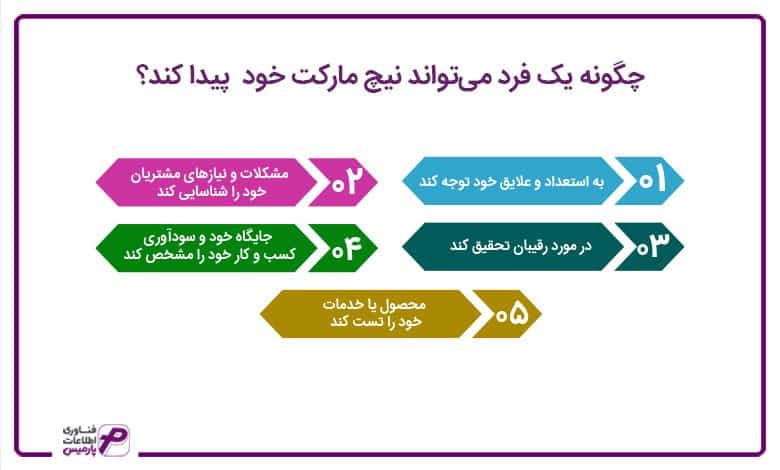 چگونه یک فرد میتواند نیچ مارکت خود پیدا کند؟