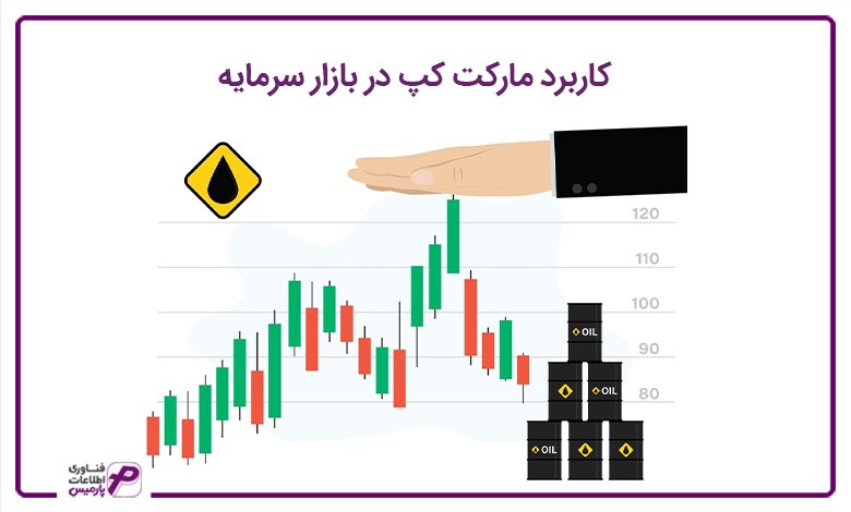کاربرد مارکت کپ در بازار سرمایه