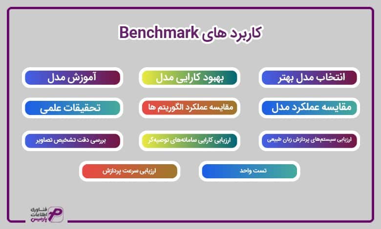کاربرد های Benchmark