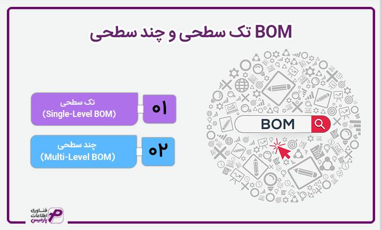 BOM تک سطحی و چند سطحی