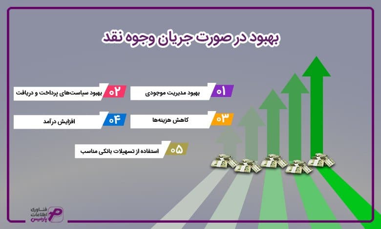 بهبود در صورت جریان وجوه نقد