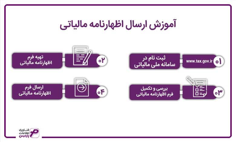 آموزش ارسال اظهارنامه مالیاتی 