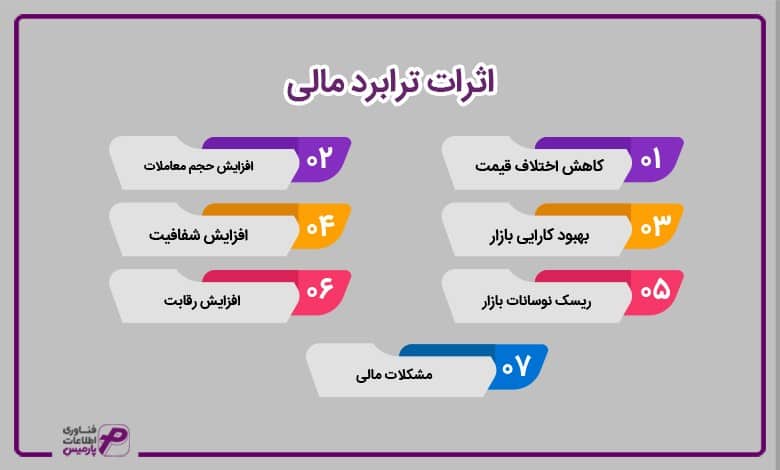 اثرات ترابرد مالی