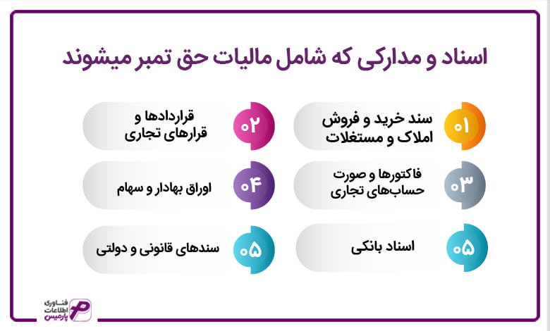 اسناد و مدارکی که شامل مالیات حق تمبر می شوند