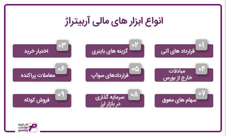 انواع ابزار های مالی آربیتراژ