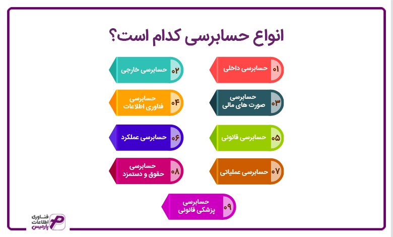 انواع حسابرسی کدام است؟