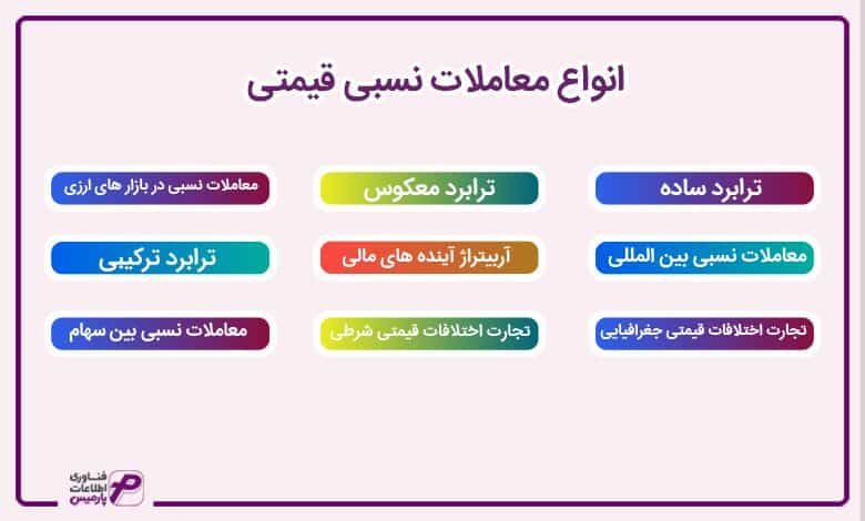 انواع معاملات نسبی قیمتی