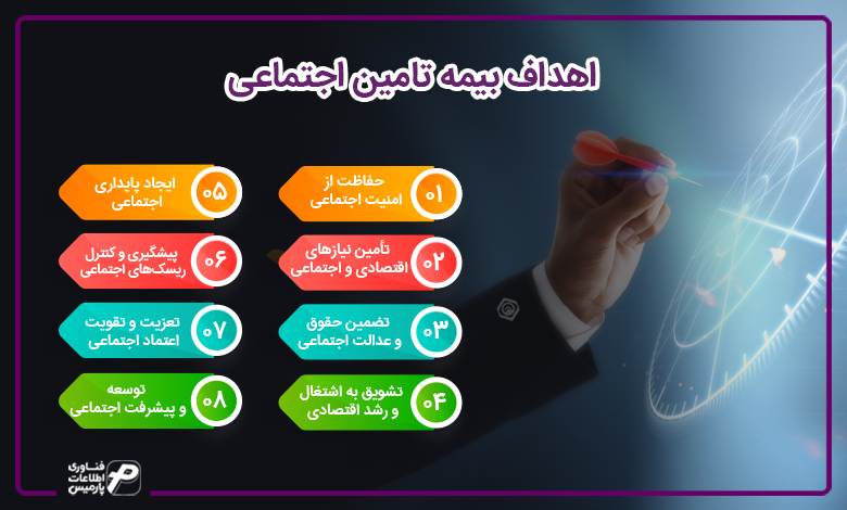 اهداف بیمه تامین اجتماعی