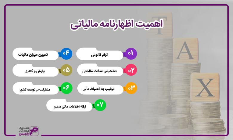 اهمیت اظهارنامه مالیاتی