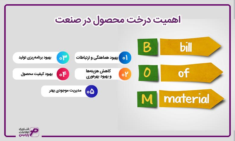 اهمیت درخت محصول در صنعت