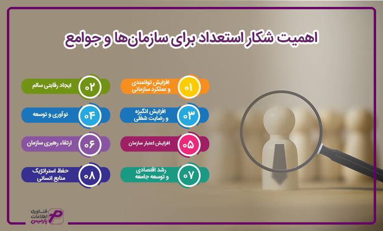 اهمیت شکار استعداد برای سازمانها و جوامع
