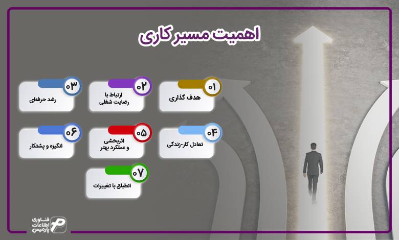 اهمیت مسیر کاری