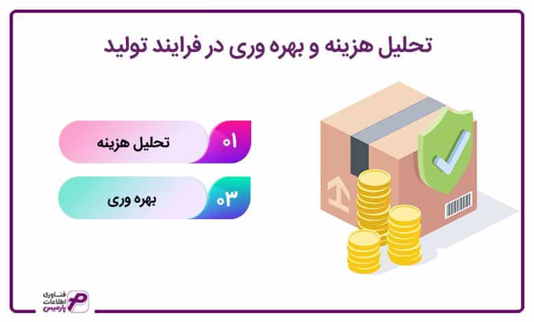 تحلیل هزینه و بهره وری در فرایند تولید