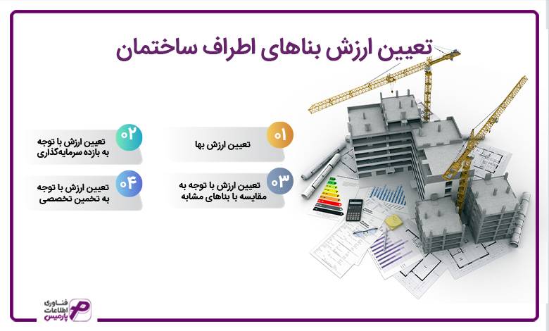 تعیین ارزش بناهای اطراف ساختمان