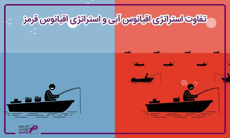 تفاوت استراتژی اقیانوس آبی و استراتژی اقیانوس قرمز