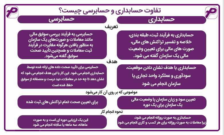 تفاوت حسابداری و حسابرسی چیست؟