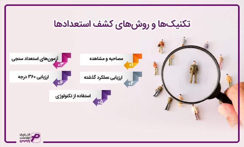 تکنیکها و روشهای کشف استعدادها