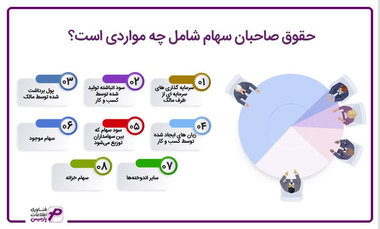 حقوق صاحبان سهام شامل چه مواردی است؟