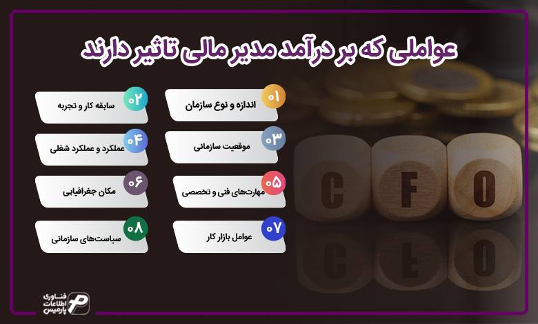 عواملی که بر درآمد مدیر مالی تاثیر دارند