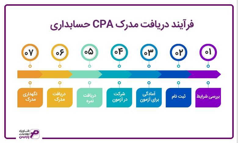 فرآیند دریافت مدرک CPA حسابداری